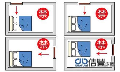 床的位子|房間風水禁忌